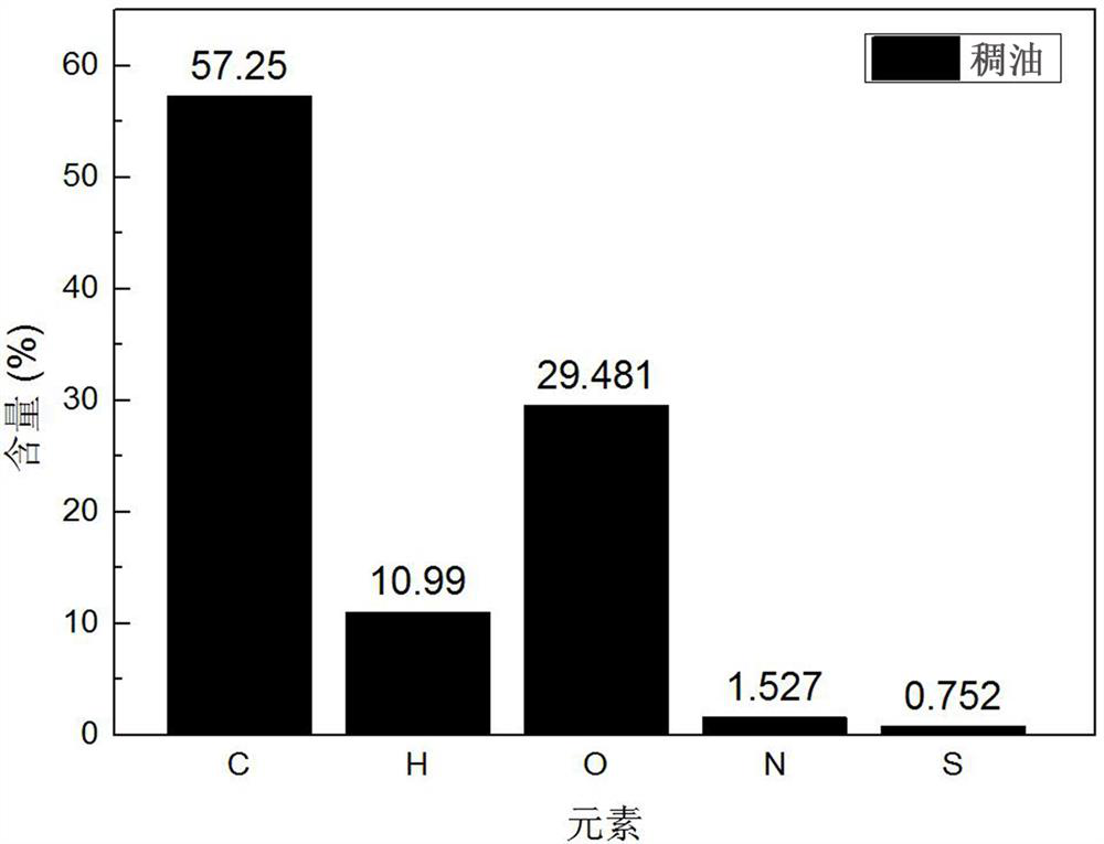 A device and method for cracking heavy oil into coke by catalyzing clay minerals