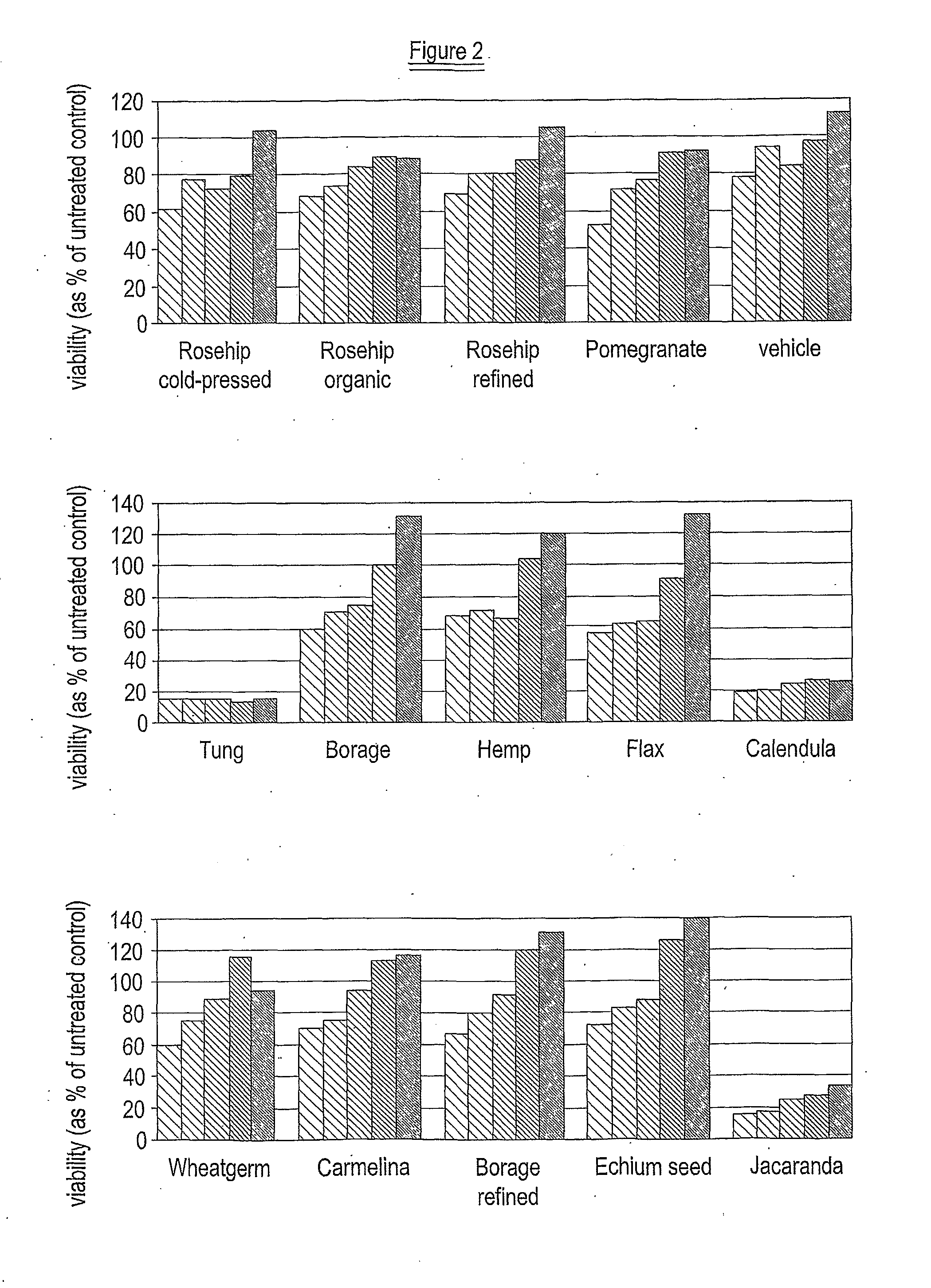 Composition for accelerated production of collagen