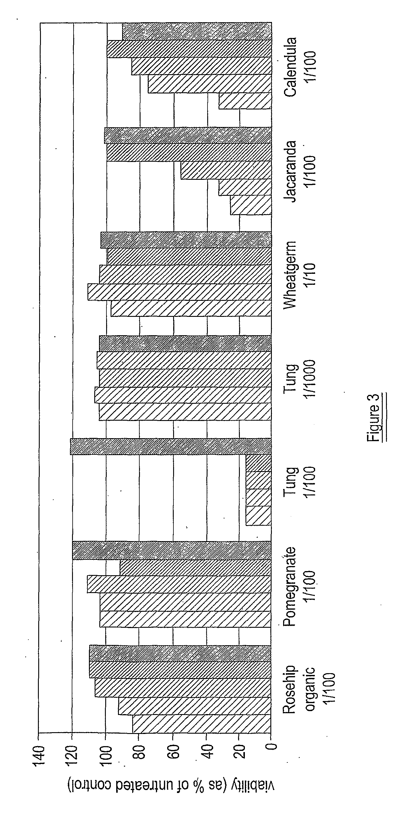 Composition for accelerated production of collagen