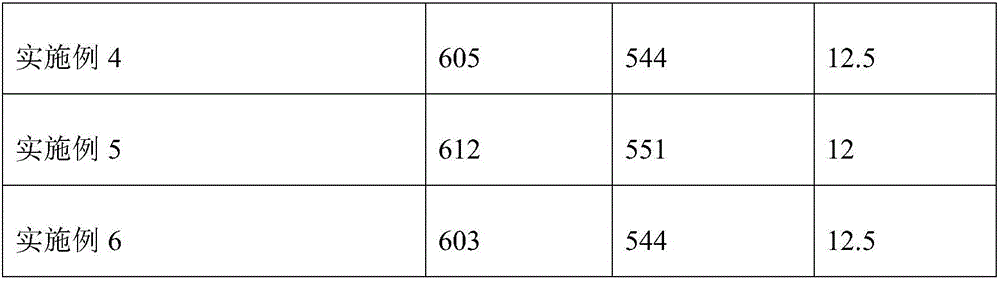 Technique for improving performances of 7075 aluminum alloy extruded material