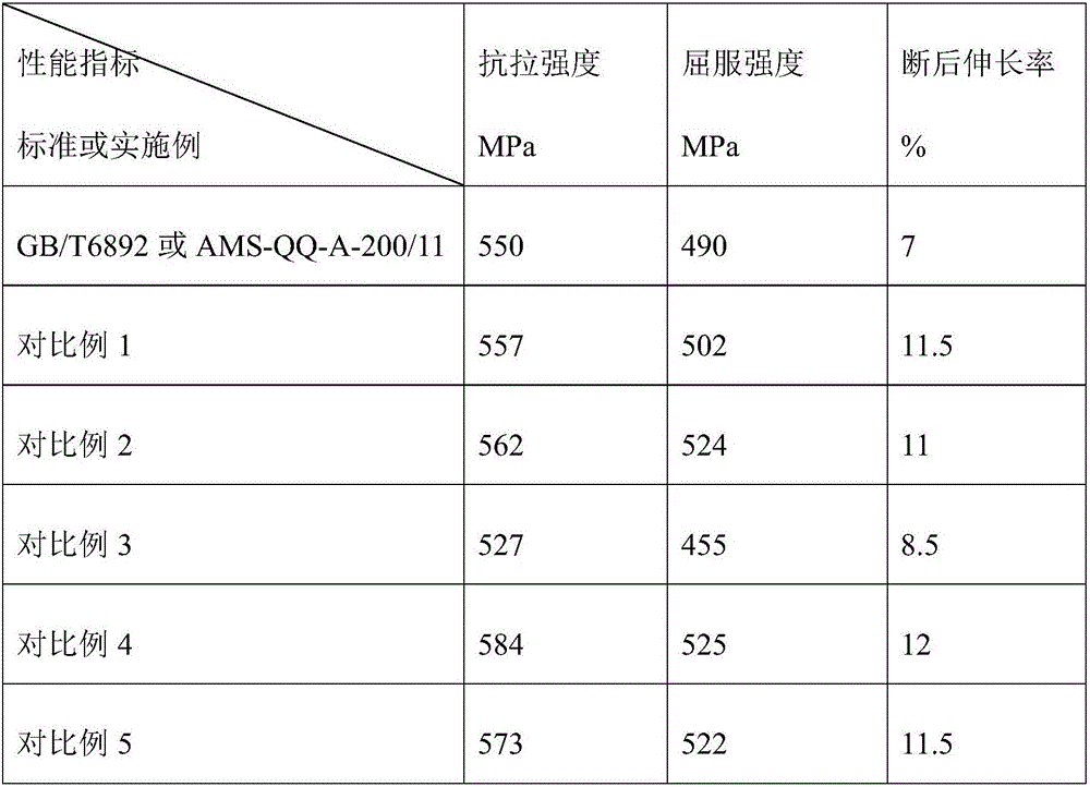 Technique for improving performances of 7075 aluminum alloy extruded material