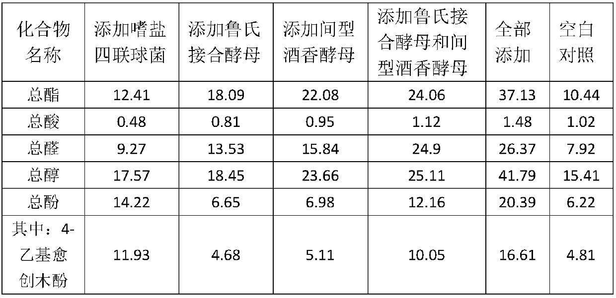 Soy sauce flavor Pixian bean paste production method based on 4-ethyl guaiacol fermentation intensification