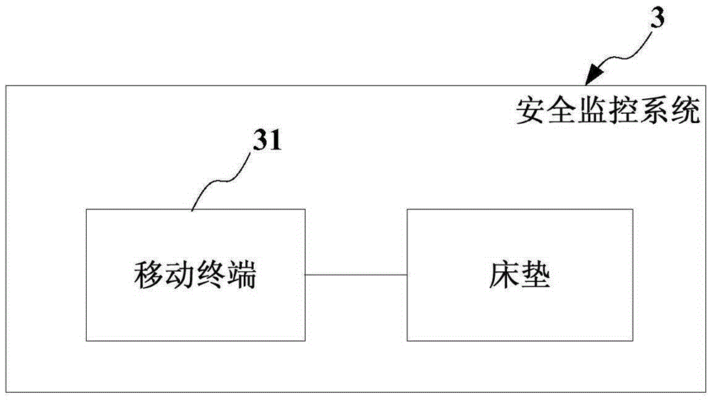 Anti-falling safety device, safety monitoring system and safety monitoring method