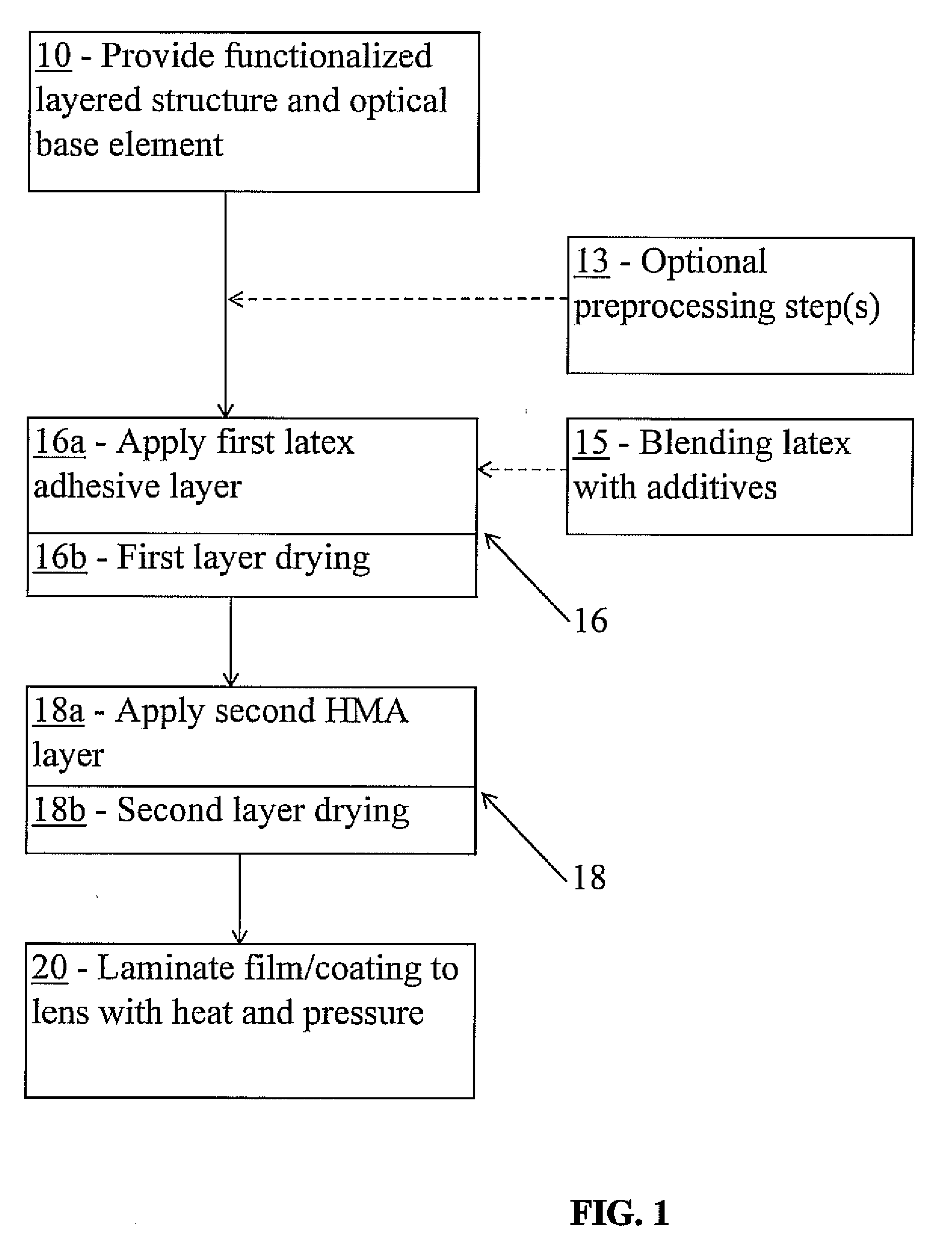 Bi-layer adhesive for lens lamination