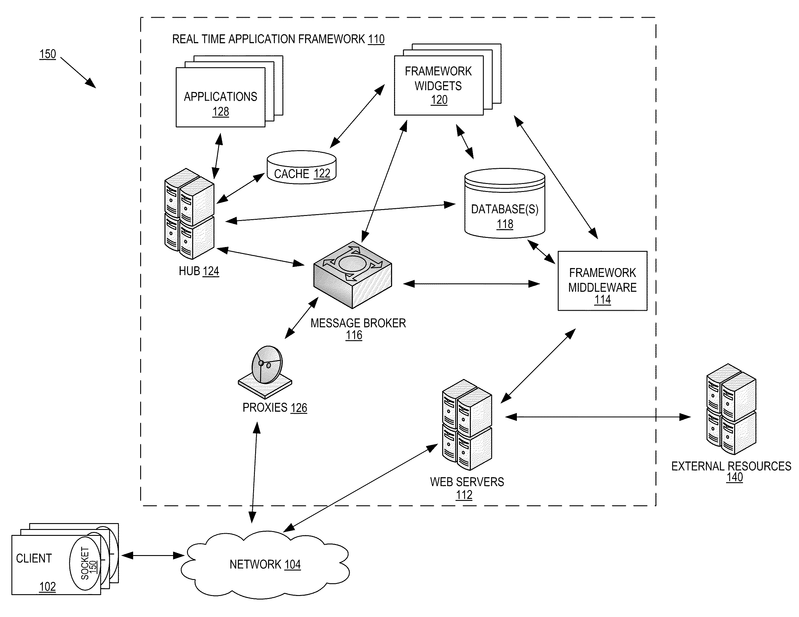 Architecture, system and method for a messaging hub in a real-time web application framework