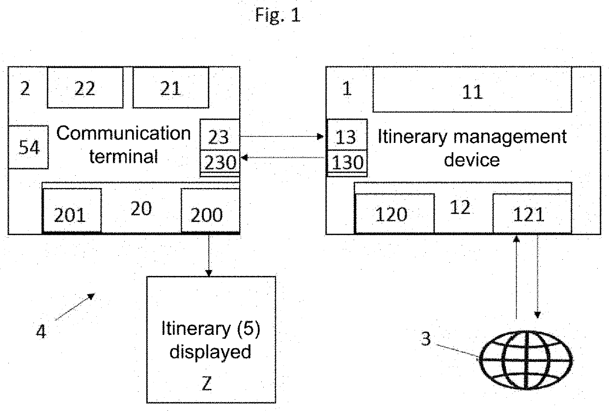 Device for creating and managing itineraries