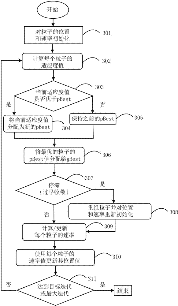 Energy management method and system of grid-connected micro power grid