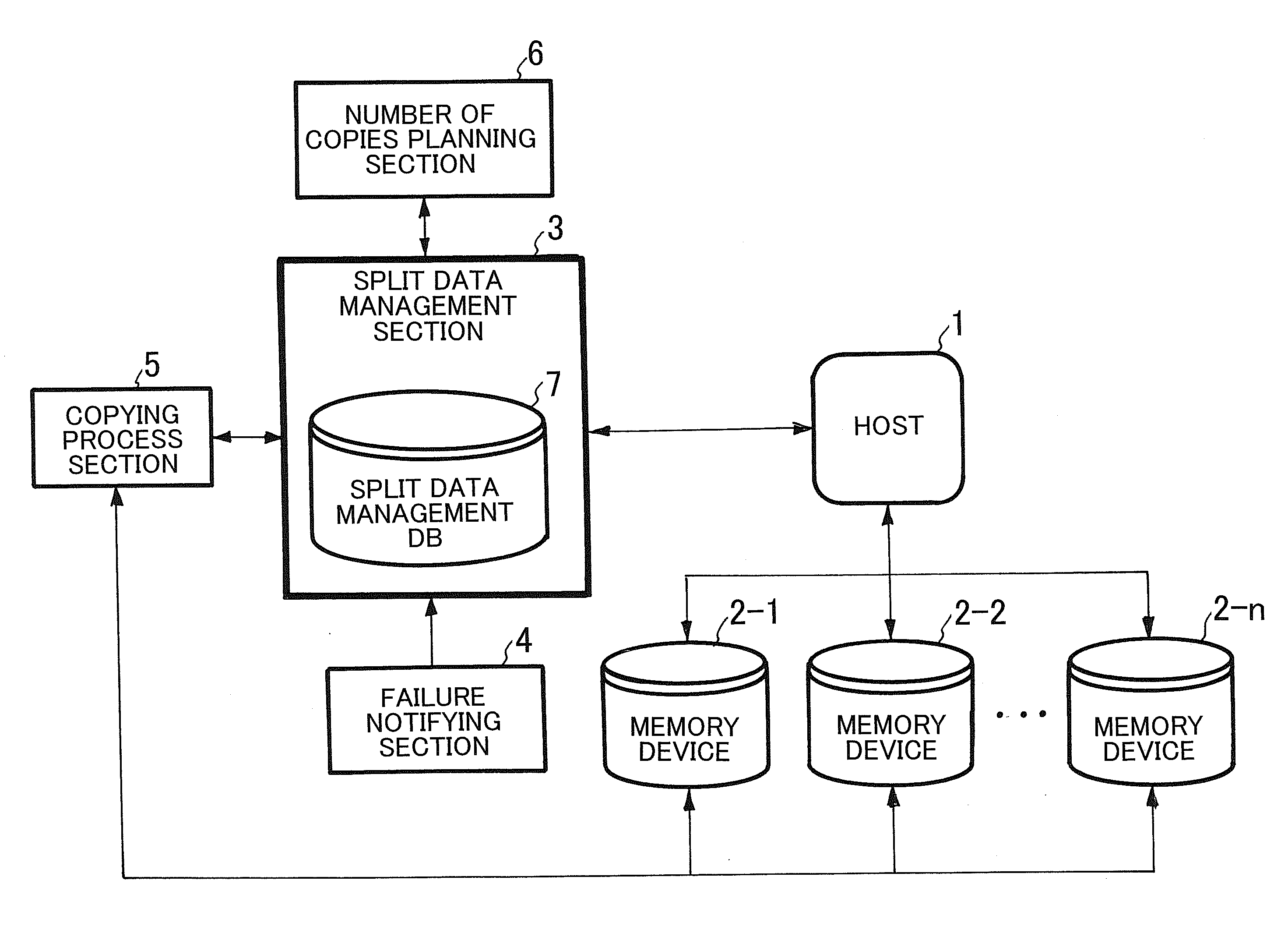 Distributed data storage system, data distribution method, and apparatus and program to be used for the same