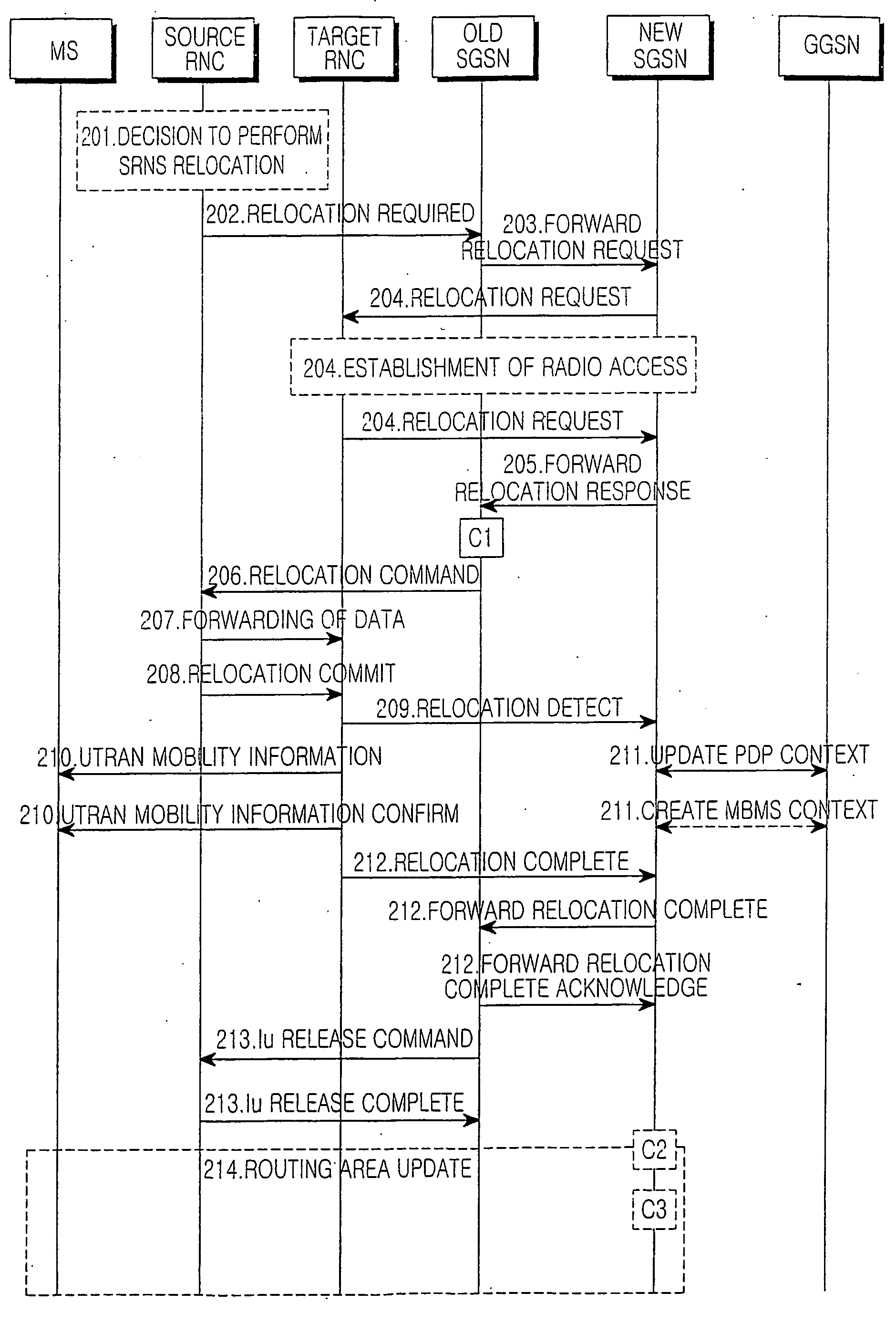 Method for multimedia broadcast/multicast service signaling bearer connection on iu interface