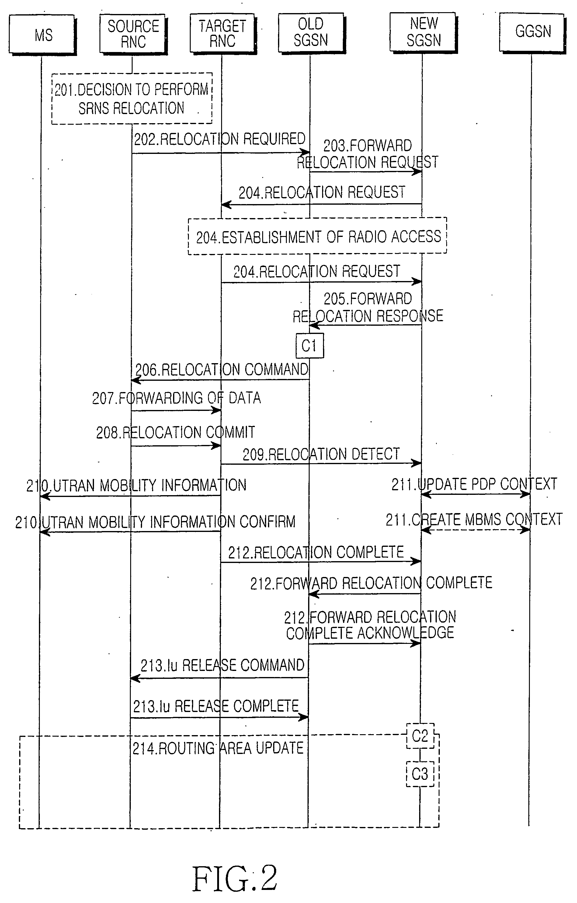 Method for multimedia broadcast/multicast service signaling bearer connection on iu interface