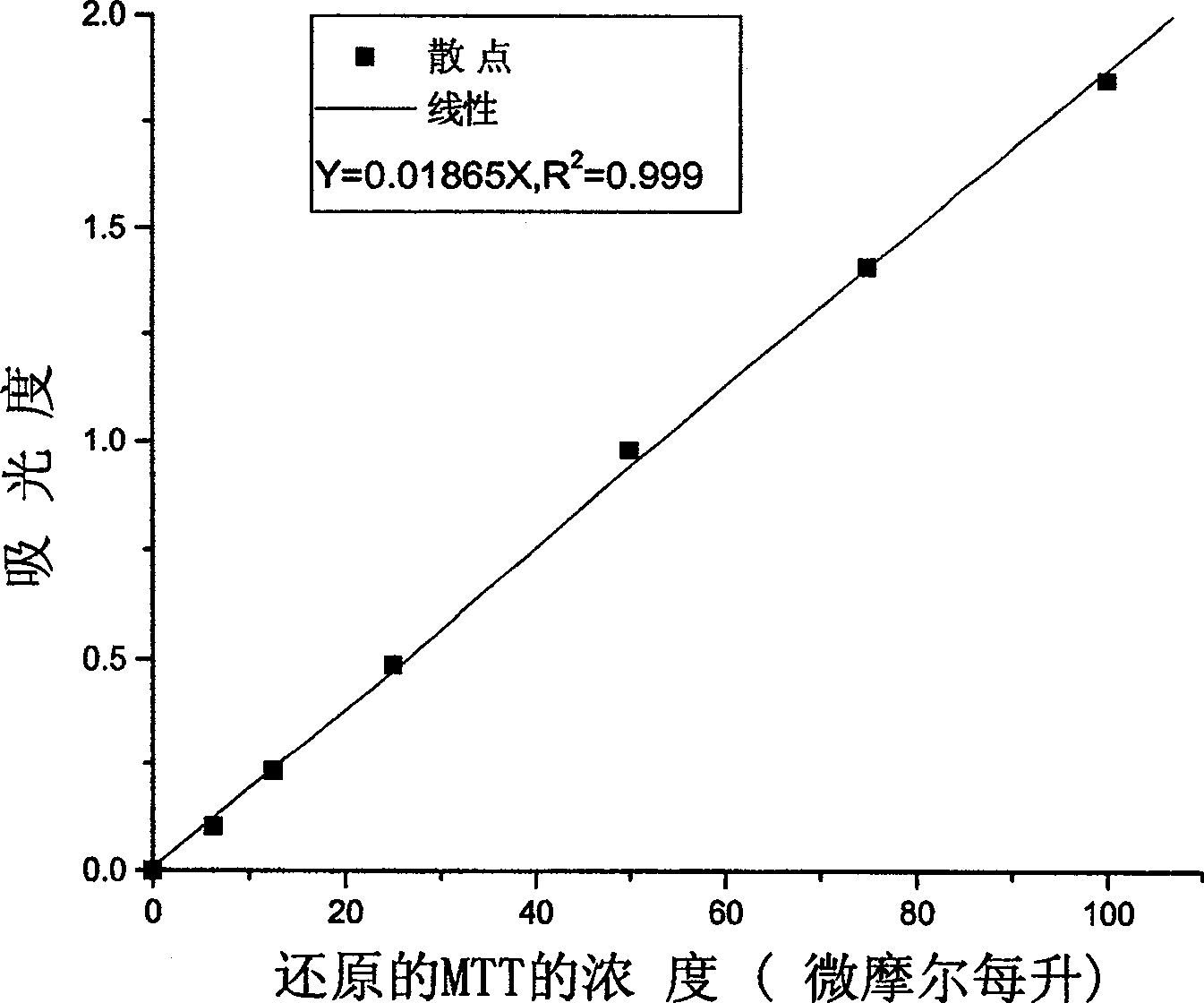 Spectrophotometry for testing activity of pyruvic acid dehydrogenase system