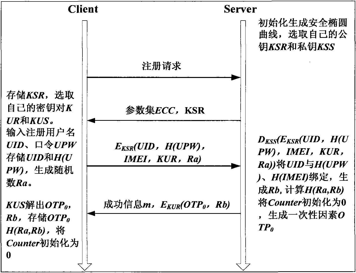 Mobile commerce identity authentication method