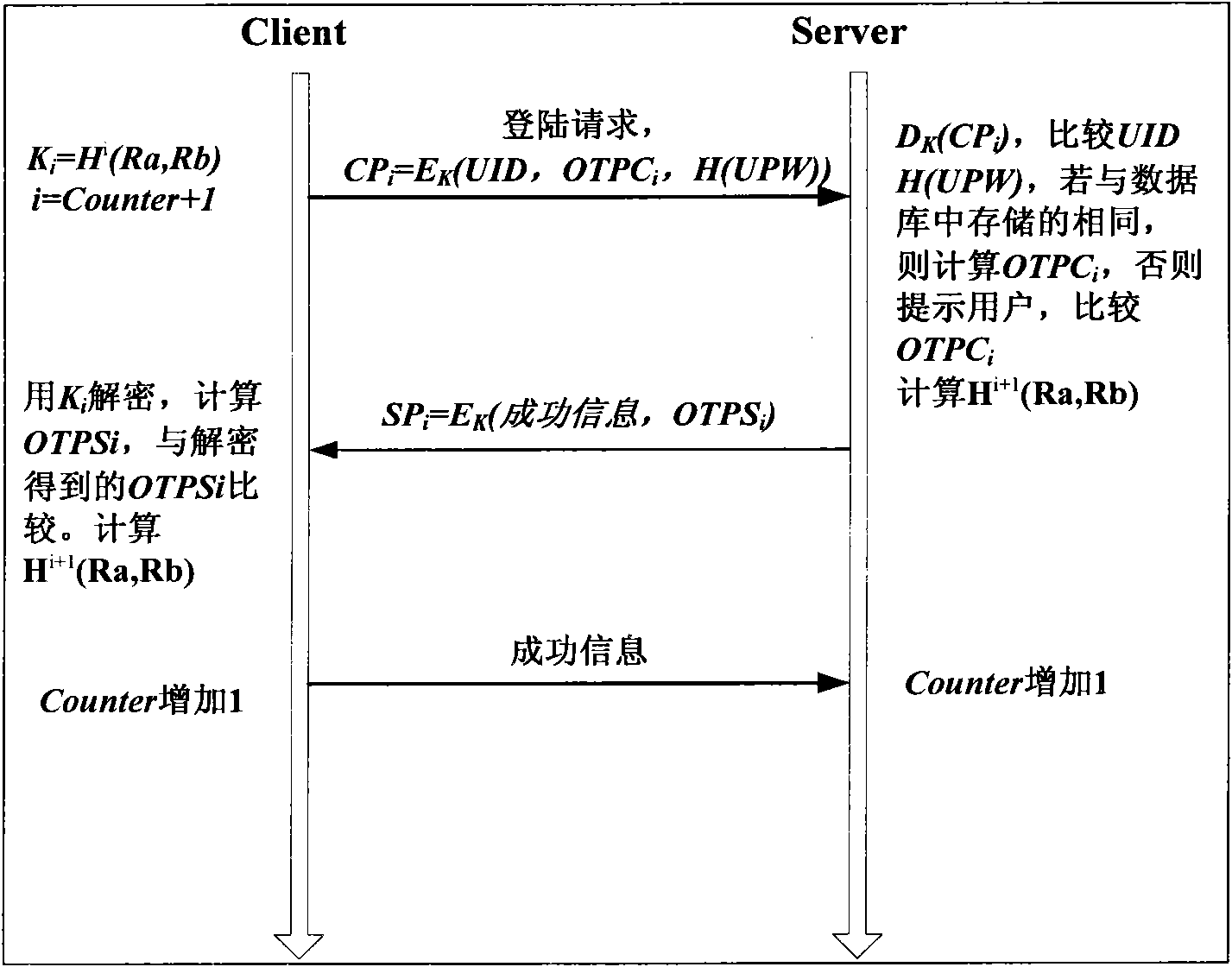 Mobile commerce identity authentication method