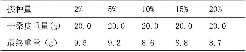 Method for extracting mulberry bark fibers