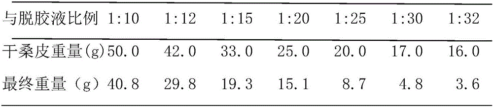 Method for extracting mulberry bark fibers