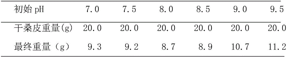 Method for extracting mulberry bark fibers