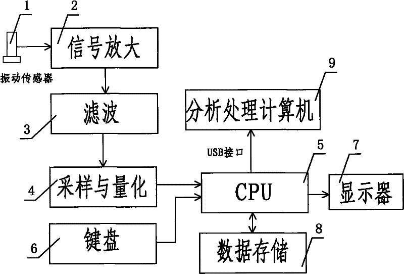 Method used for testing stability of foundation of fan suspended in road tunnel and system therefor