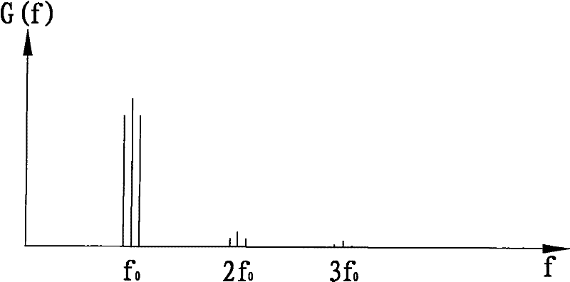 Method used for testing stability of foundation of fan suspended in road tunnel and system therefor