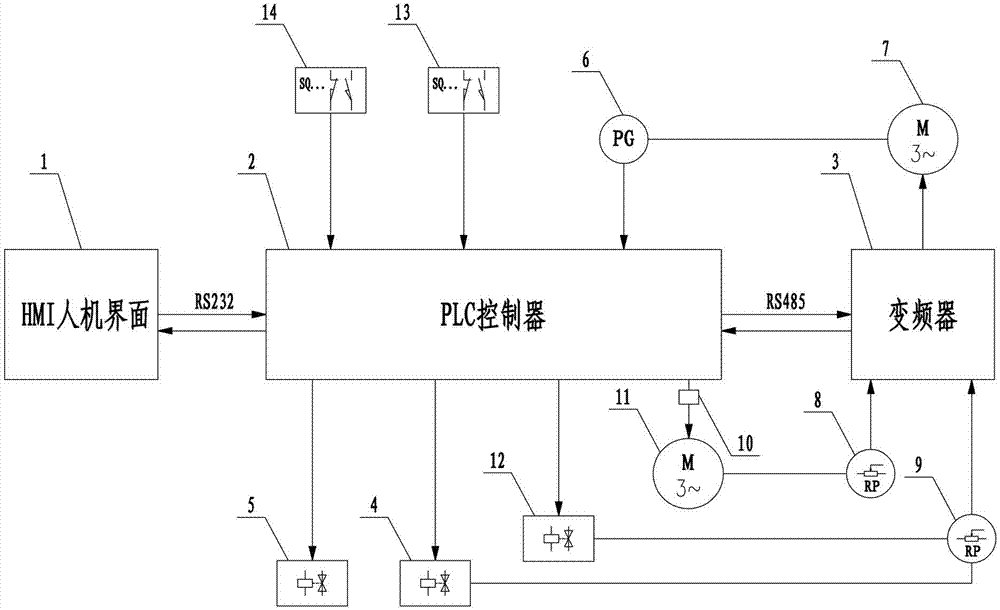 Hydraulic brake-type numerical control shearing machine electric control system