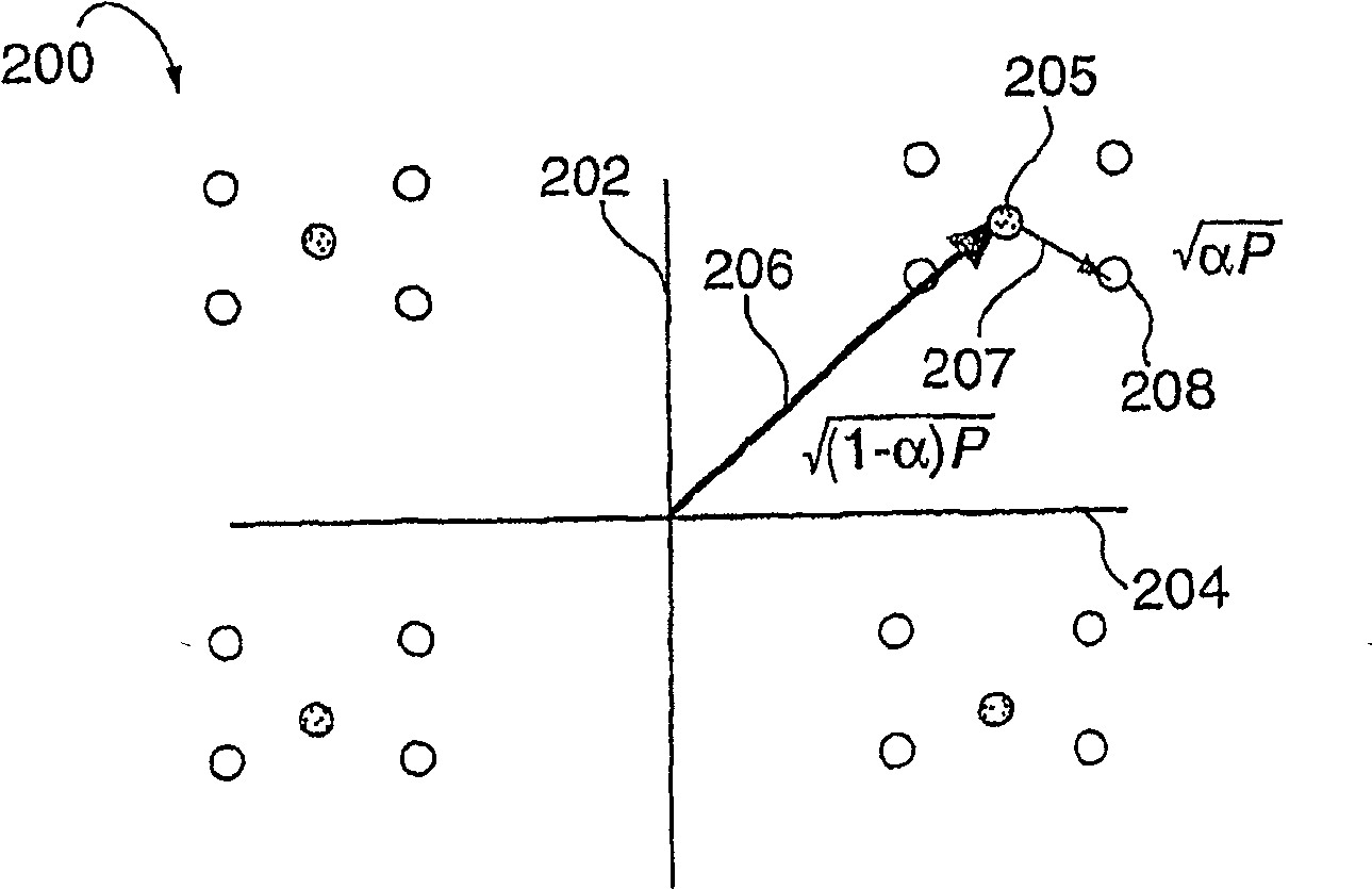 Superposition coding method and device in multi-user communication systems