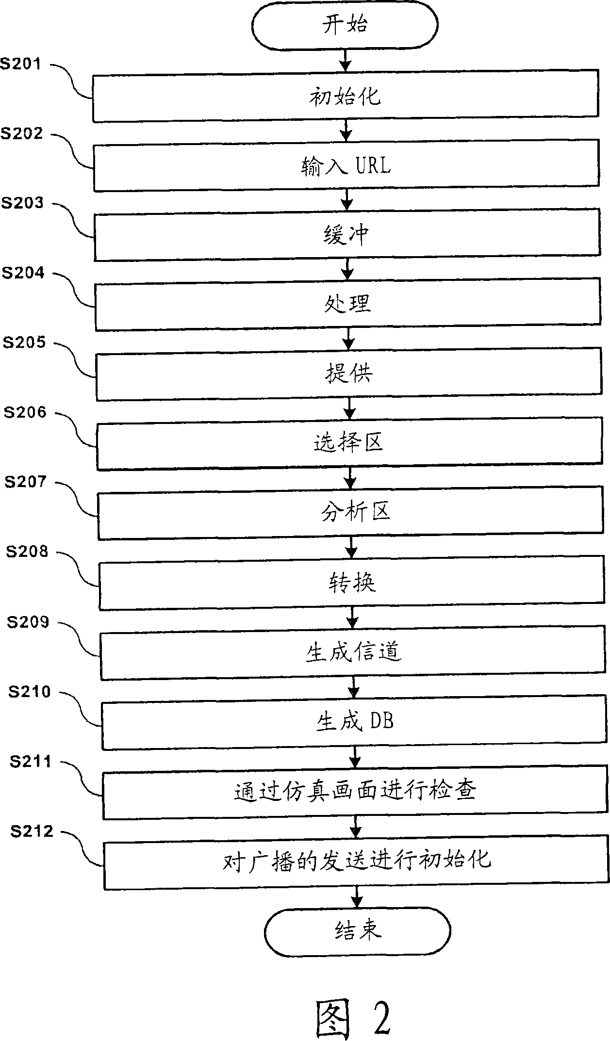 System of providing contents information on idle-mode screen of mobile terminal using personal computer of functioning as server, method thereof and computer readable record medium on which program fo