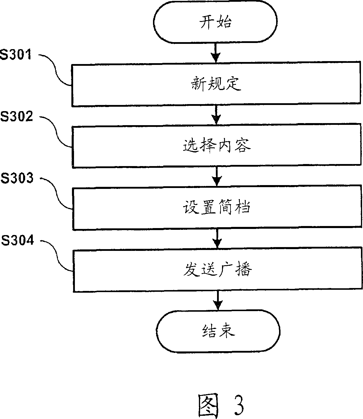 System of providing contents information on idle-mode screen of mobile terminal using personal computer of functioning as server, method thereof and computer readable record medium on which program fo