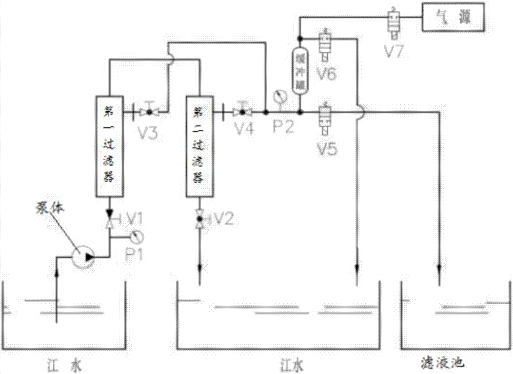 River water filtering device for ship and self-flushing method thereof