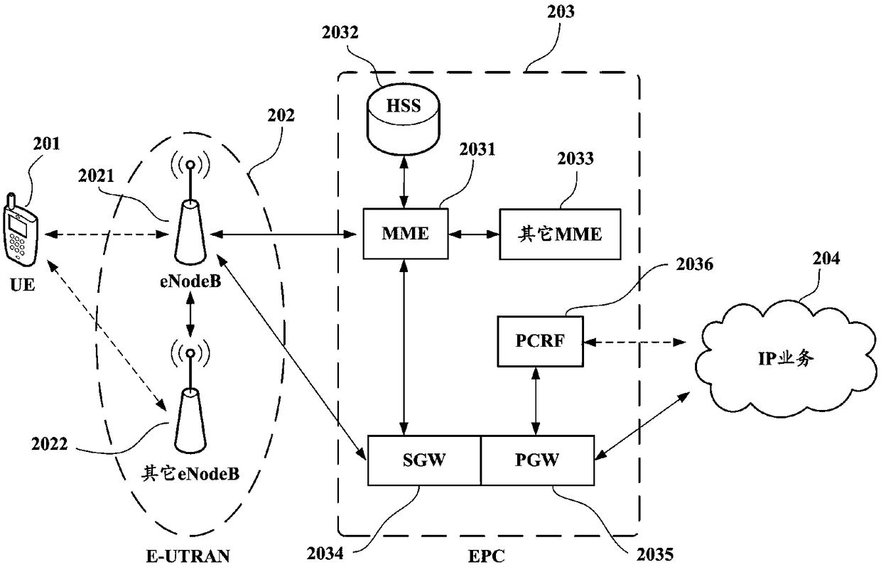 Data feedback method based on game application, terminal and computer storage medium