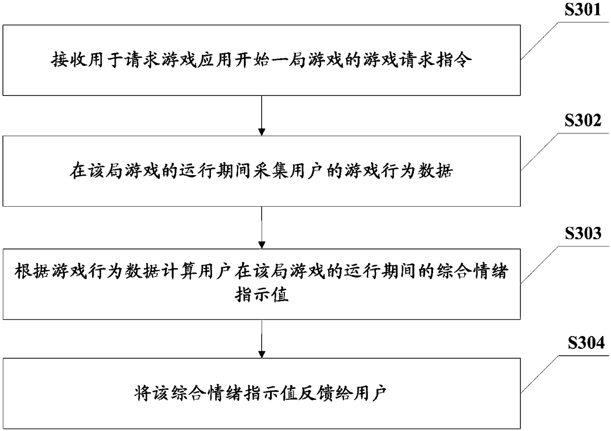 Data feedback method based on game application, terminal and computer storage medium