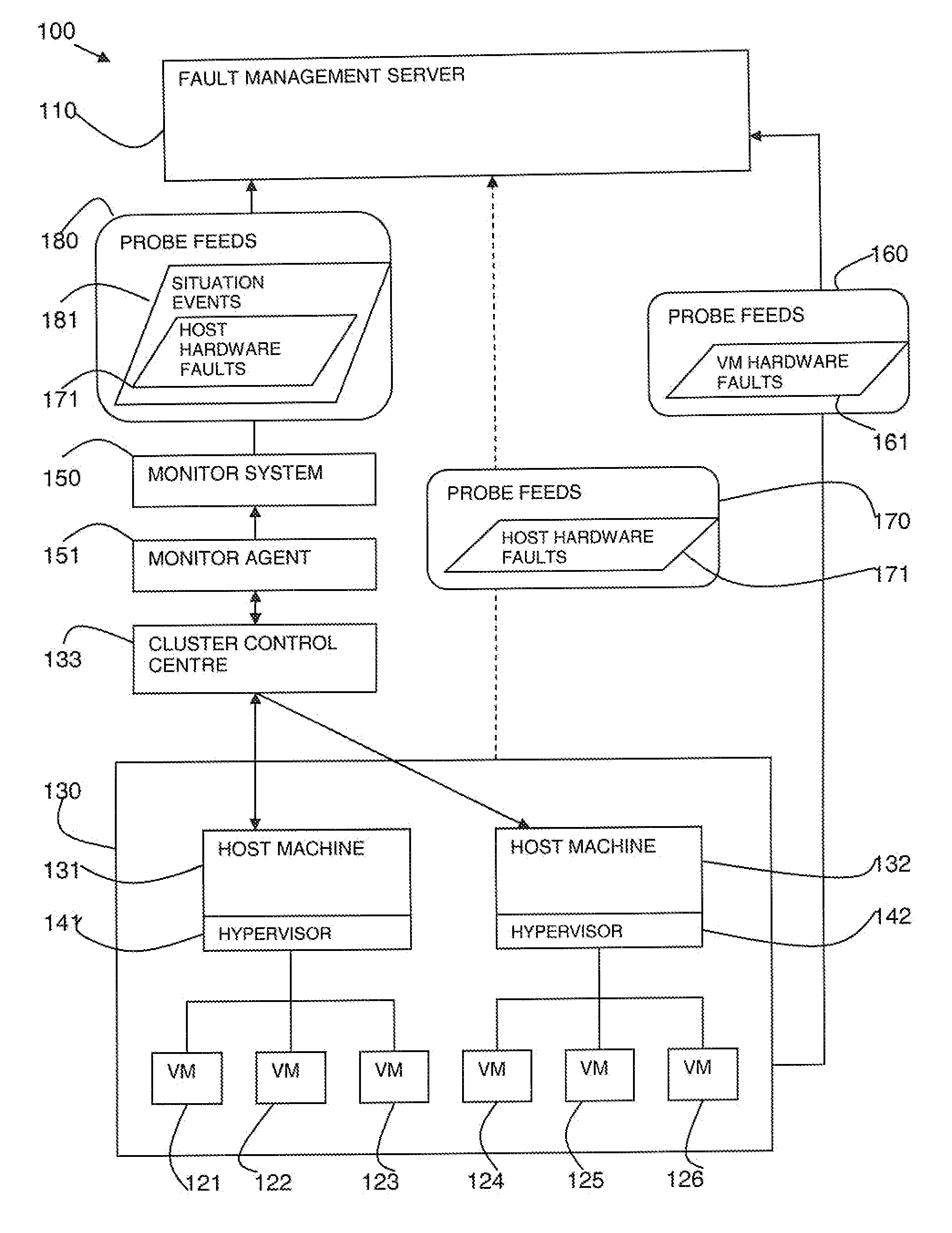 Fault management in virtual computing environments