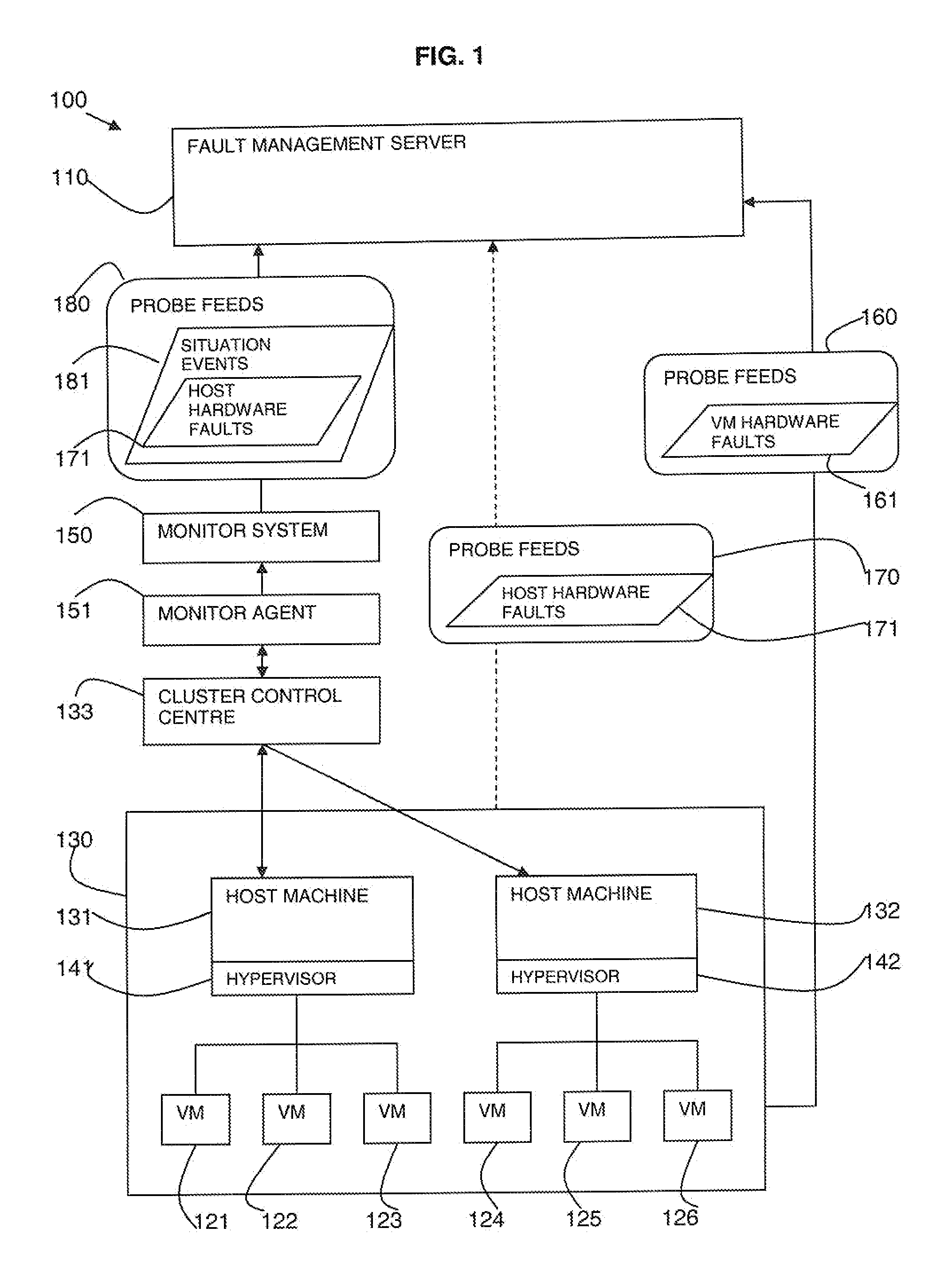 Fault management in virtual computing environments