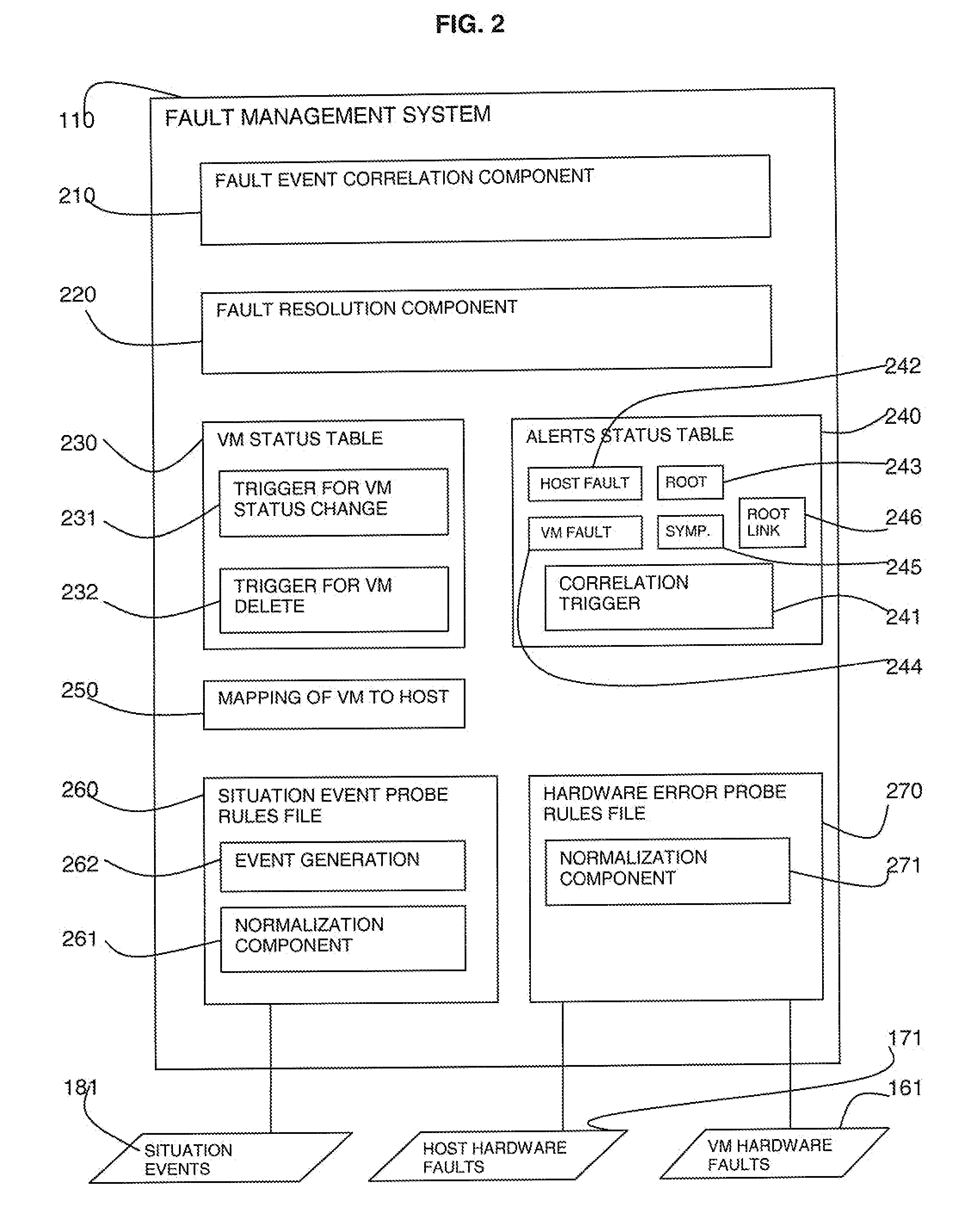 Fault management in virtual computing environments