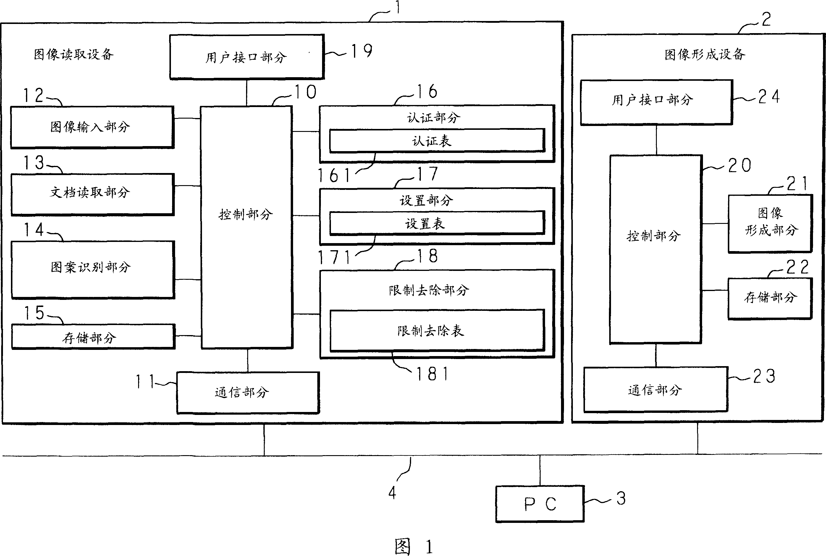 Image reading apparatus, image forming apparatus, image processing system and image reading method