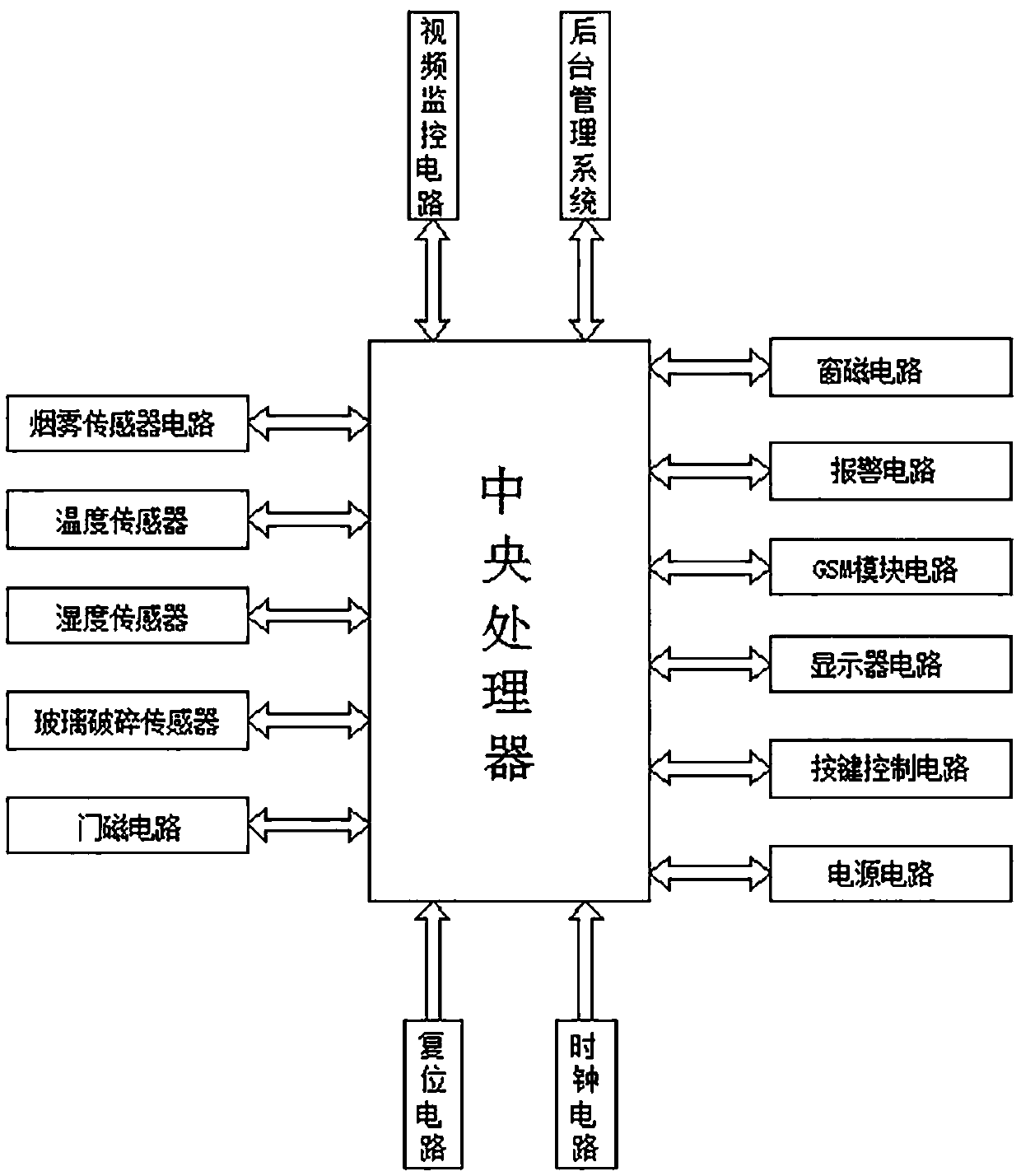 Intelligent management system by using network safety application and having smoke alarm function