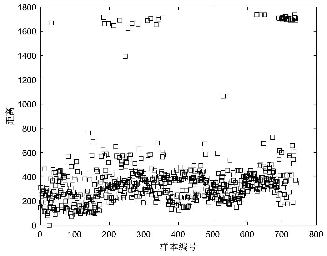 DPC-based subway train door system performance degradation detection method