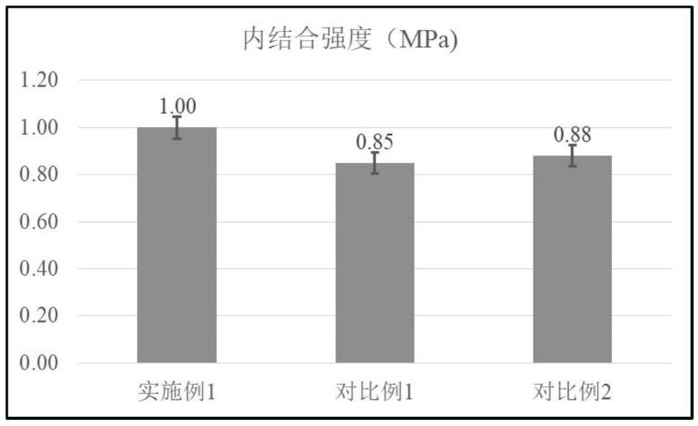 Preparation method of lignin modified environment-friendly urea-formaldehyde resin adhesive