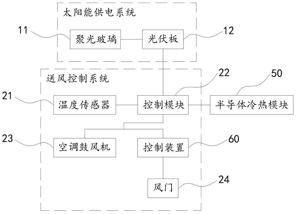 Solar vehicle-mounted air conditioning system and control method thereof