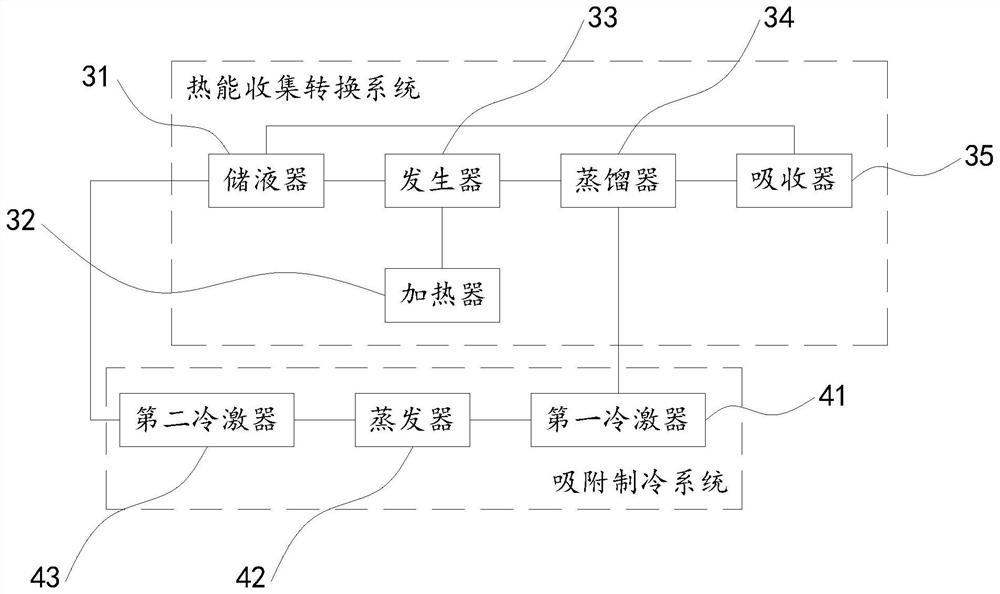 Solar vehicle-mounted air conditioning system and control method thereof