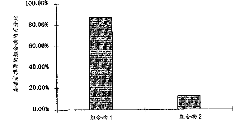 Magnesium compositions and uses thereof