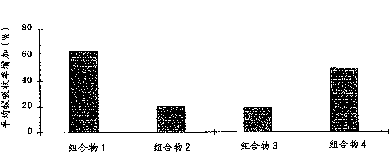 Magnesium compositions and uses thereof