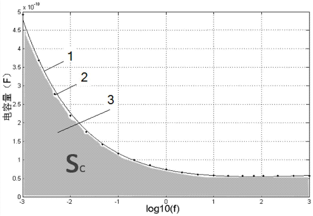 Method for evaluating insulation state of capacitive oil-paper transformer bushing