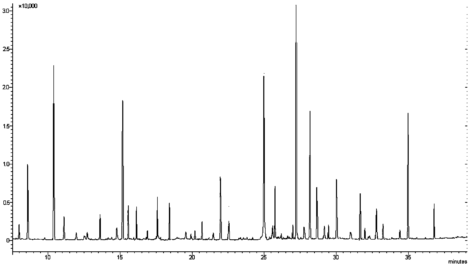 Identification method and equipment for sensibility of bacteria on antibiotic