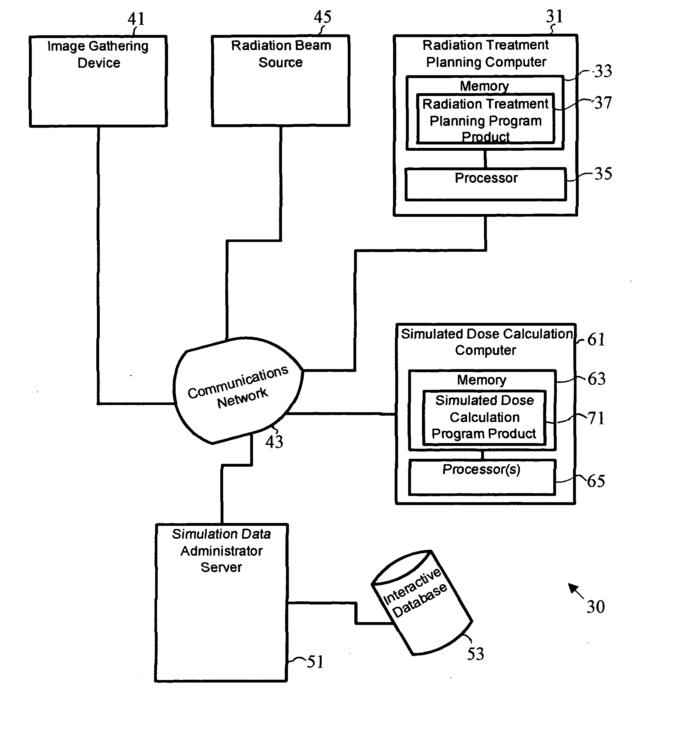 Variance reduction simulation system, program product, and related methods