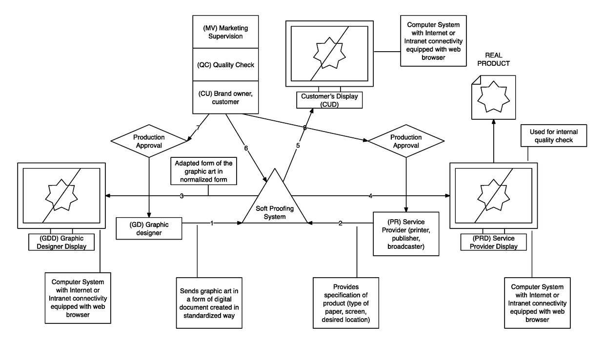 Remote and comparative display of the graphic art with color accuracy simulation in the web browser