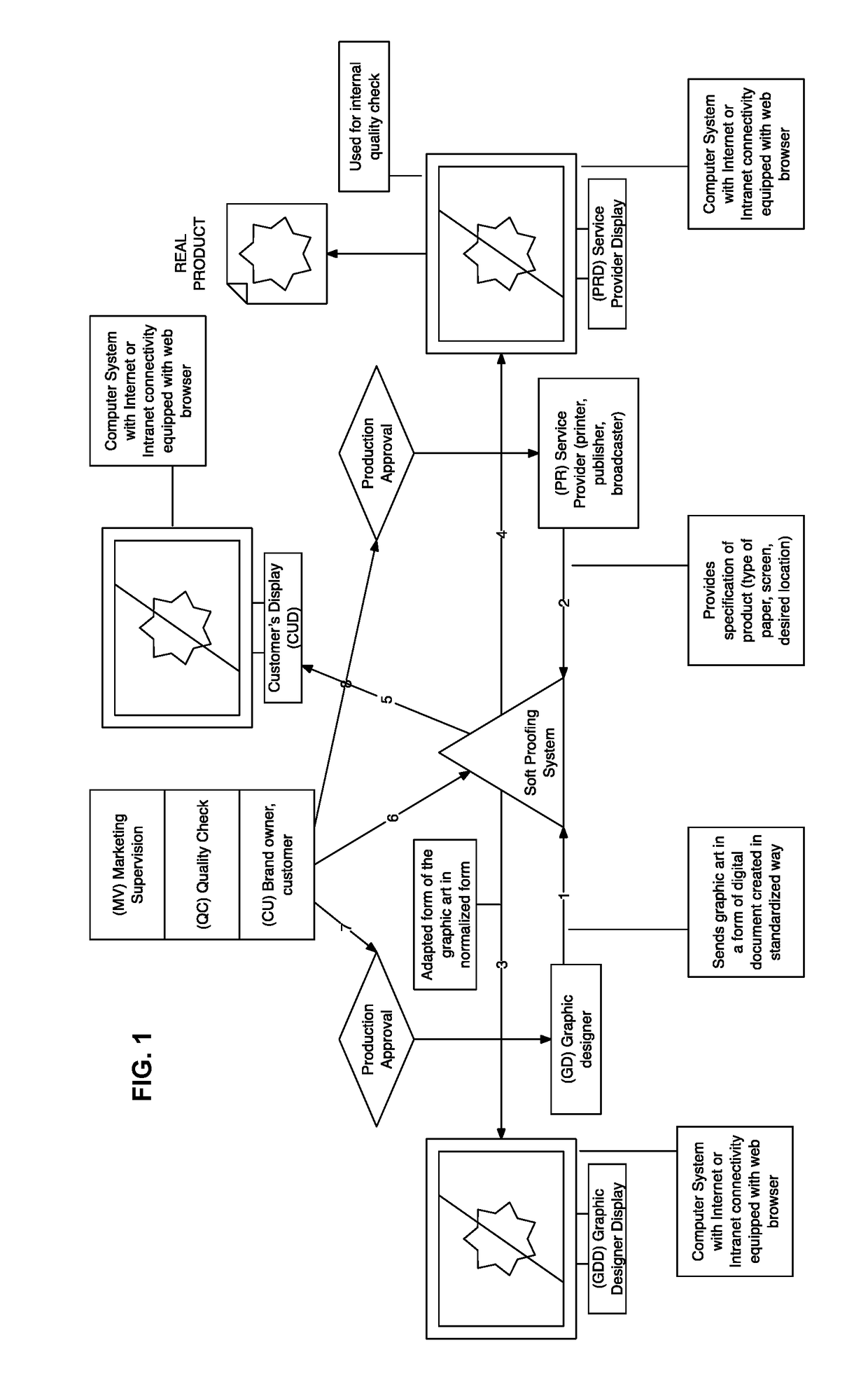 Remote and comparative display of the graphic art with color accuracy simulation in the web browser