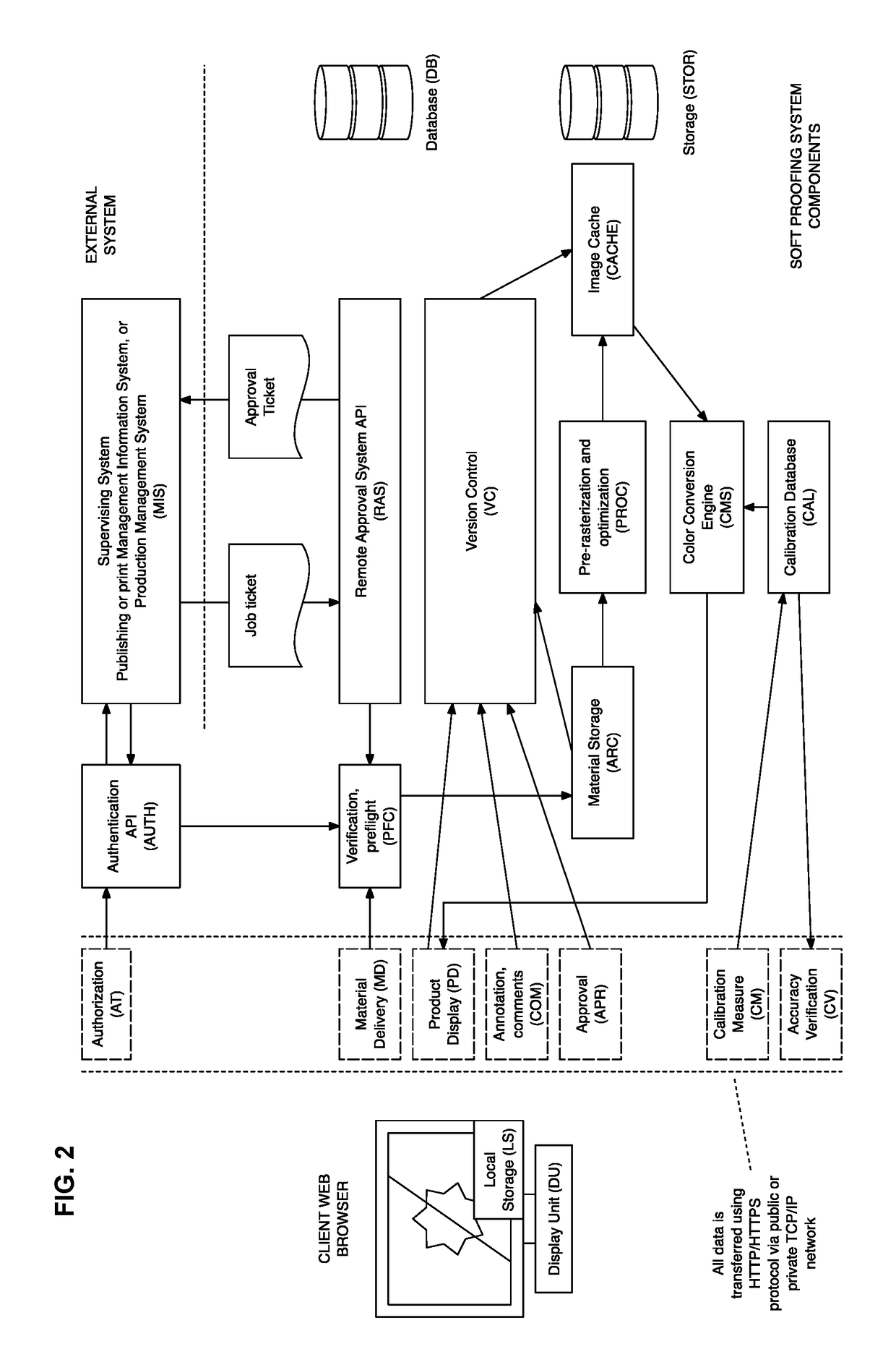 Remote and comparative display of the graphic art with color accuracy simulation in the web browser