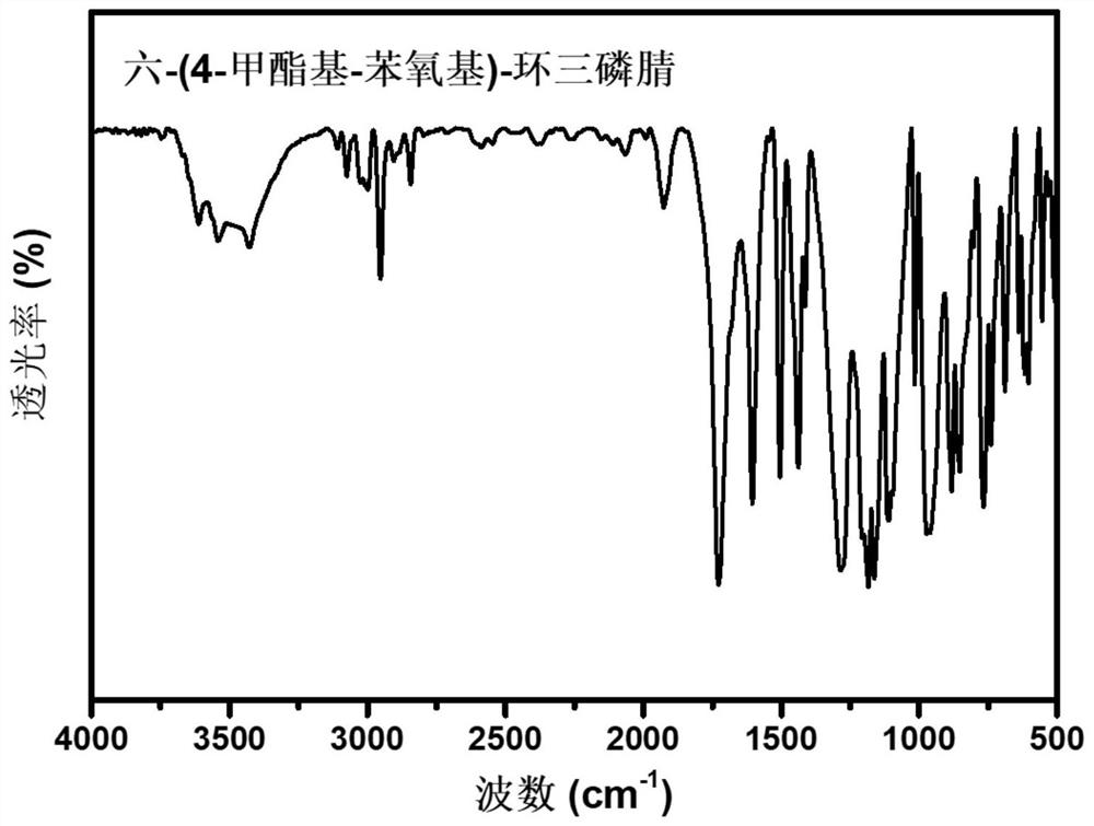 Star-structure fluorine-containing phosphazene flow modifier and preparation method and application thereof