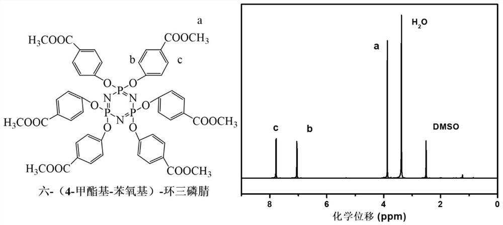 Star-structure fluorine-containing phosphazene flow modifier and preparation method and application thereof