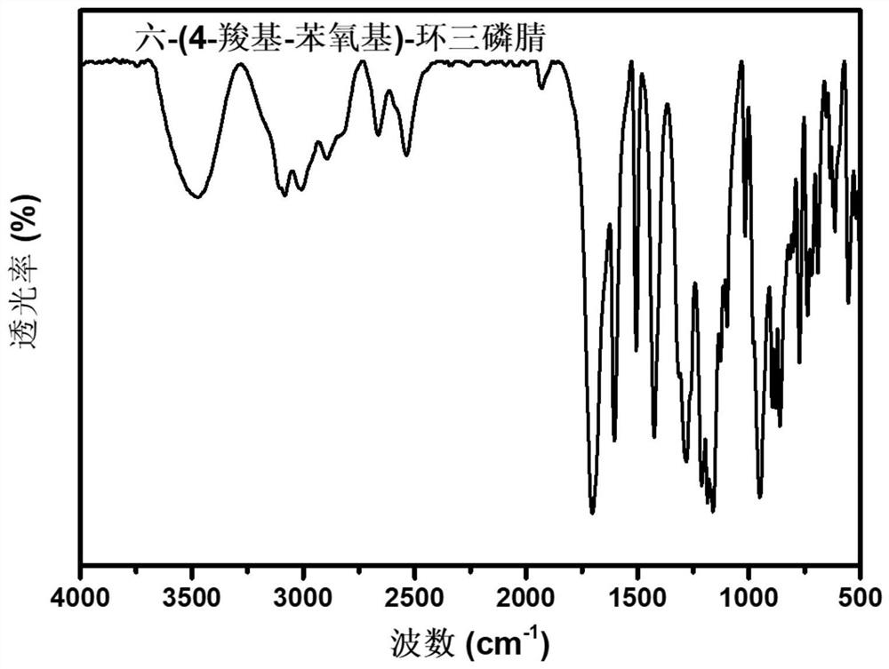 Star-structure fluorine-containing phosphazene flow modifier and preparation method and application thereof