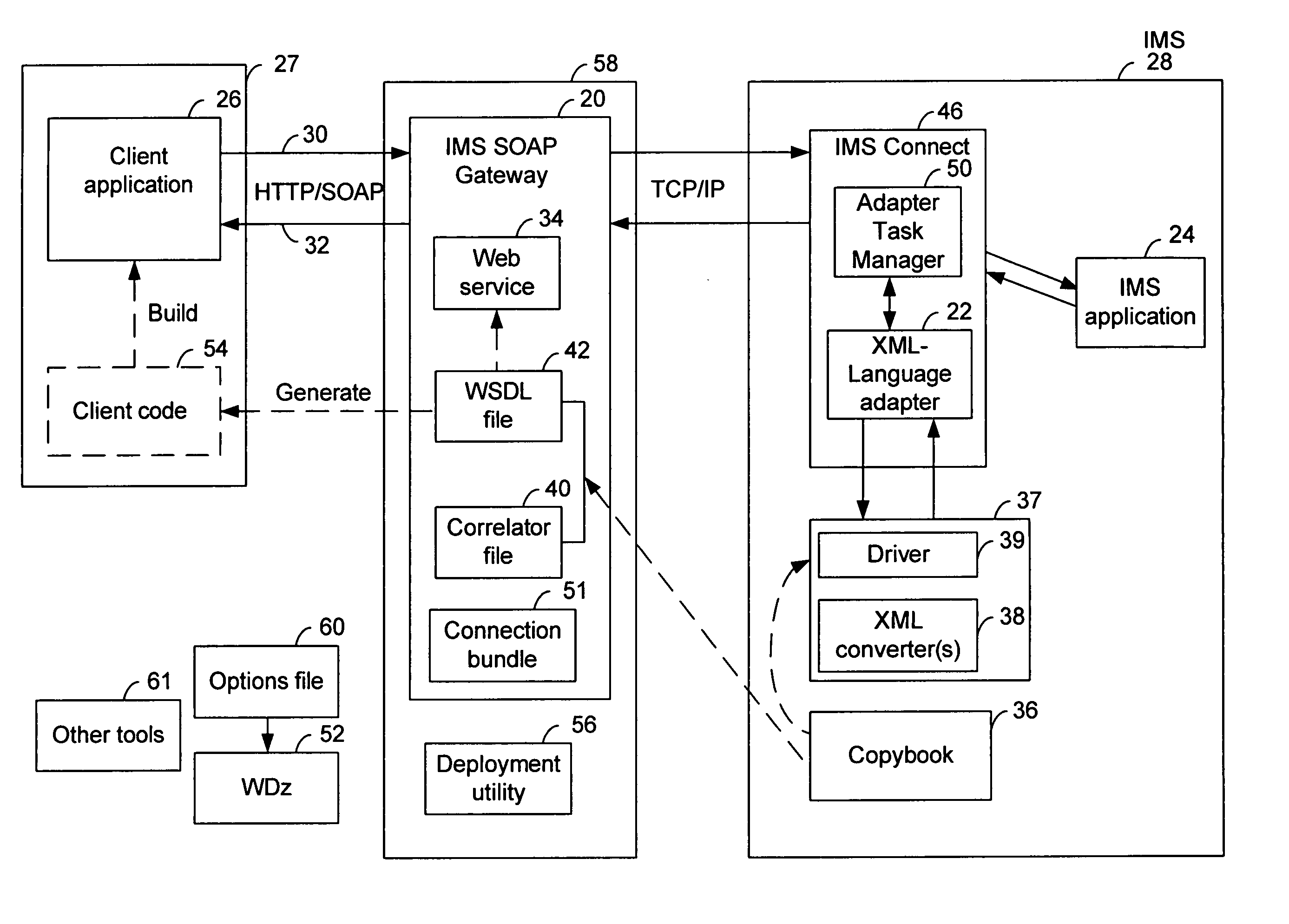 IMS SOAP gateway deployment utility